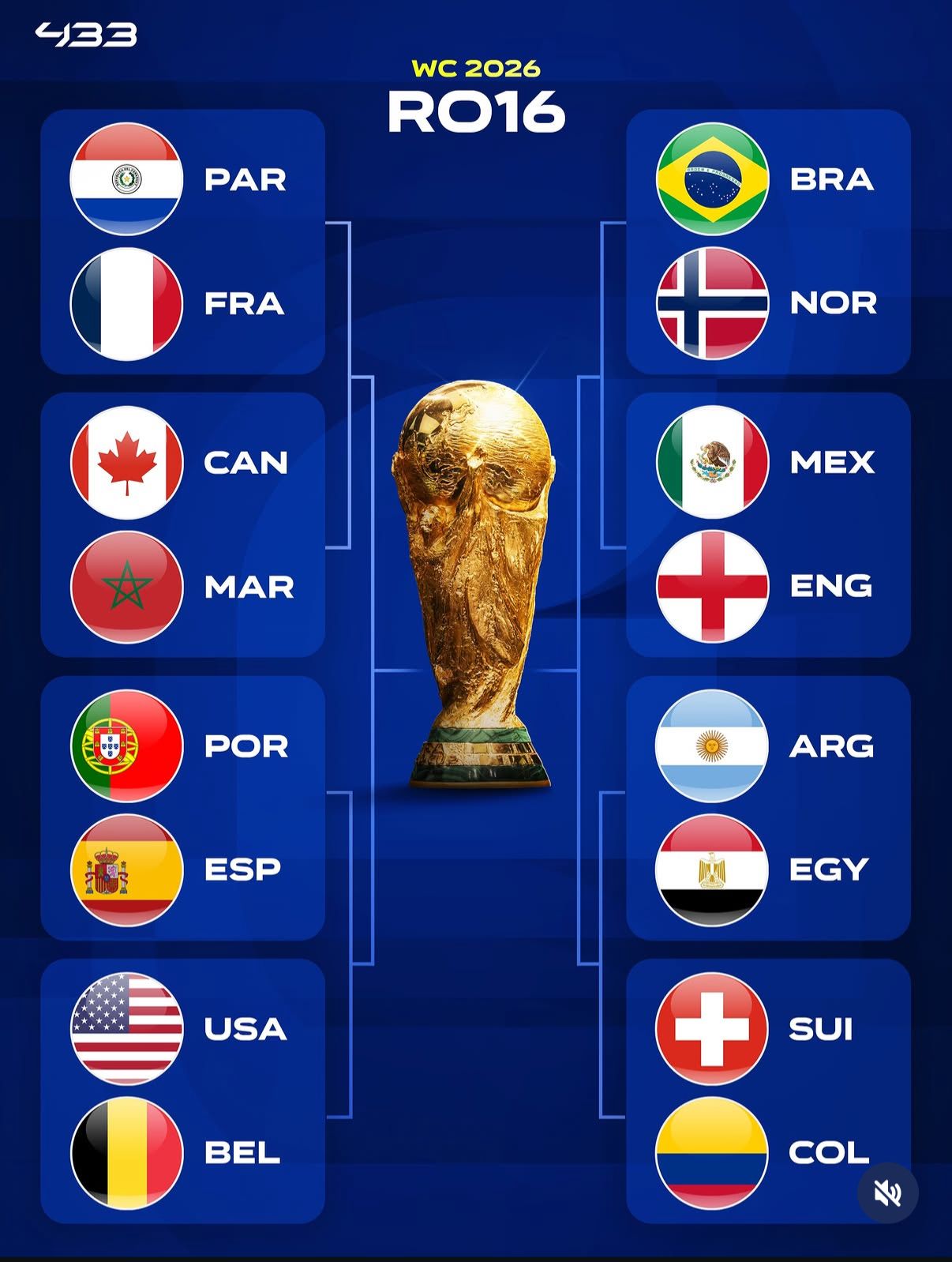 Peta Persaingan Fase Gugur: Jadwal Lengkap Pertandingan Babak 16 Besar Piala Dunia 2026